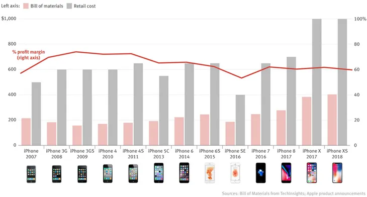 Apple đang cười vào tất cả các tính toán thông thường - Ảnh 1. Apple đang cười vào tất cả các tính toán thông thường - Ảnh 1.
