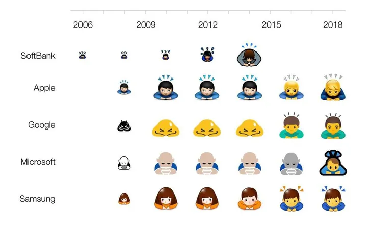 Nhìn lại 10 năm phát triển của biểu tượng cảm xúc emoji - Ảnh 1. Nhìn lại 10 năm phát triển của biểu tượng cảm xúc emoji - Ảnh 1.