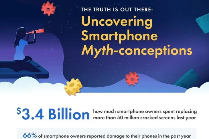 Người Mỹ dùng smartphone như… phá - Ảnh 1. Người Mỹ dùng smartphone như… phá - Ảnh 1.