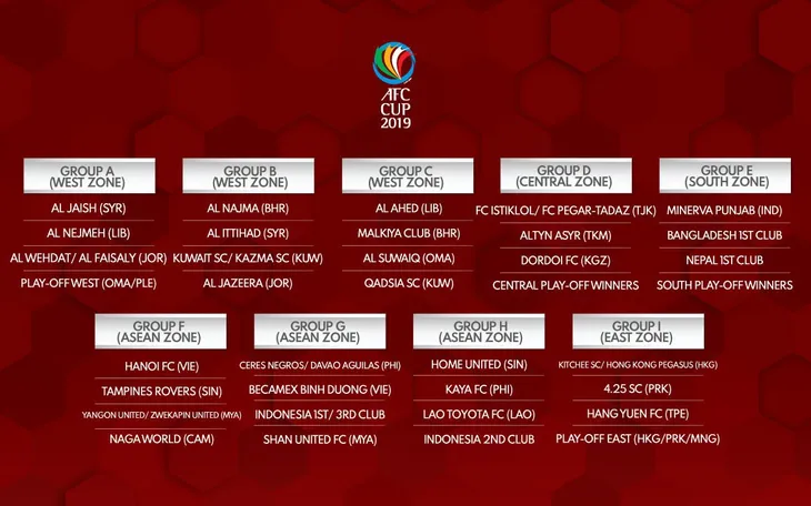 Bốc thăm AFC Cup 2019: CLB Hà Nội dễ thở, Becamex Bình Dương gặp khó - Ảnh 1. Bốc thăm AFC Cup 2019: CLB Hà Nội dễ thở, Becamex Bình Dương gặp khó - Ảnh 1.