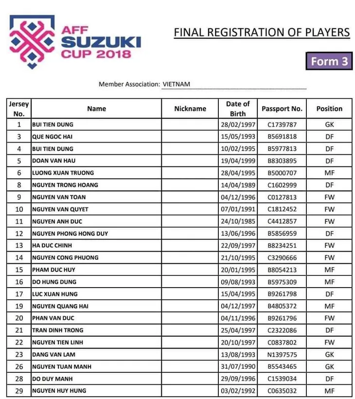 Số áo của các cầu thủ Việt Nam tại AFF Suzuki Cup 2018: Tiến Dũng nhận áo số 1 - Ảnh 4. Số áo của các cầu thủ Việt Nam tại AFF Suzuki Cup 2018: Tiến Dũng nhận áo số 1 - Ảnh 4.