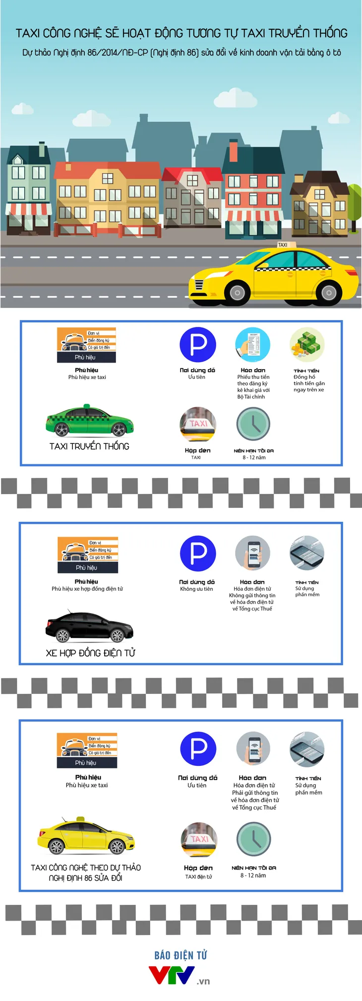 [INFOGRAPHIC] Xe hợp đồng điện tử sẽ hoạt động tương tự như taxi truyền thống - Ảnh 1.