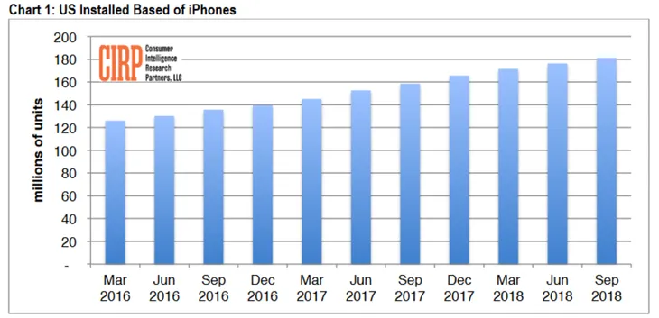 iPhone đã hết thời: Không, cuộc chơi mới chỉ bắt đầu với Apple! - Ảnh 2. iPhone đã hết thời: Không, cuộc chơi mới chỉ bắt đầu với Apple! - Ảnh 2.