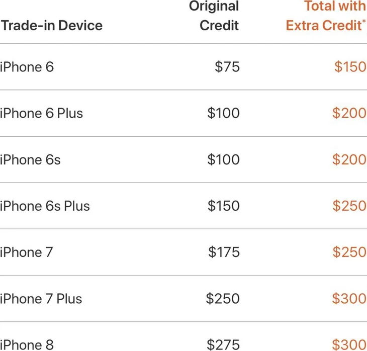 Apple cho người dùng đổi iPhone cũ để lấy iPhone XS, XS Max và XR - Ảnh 1.