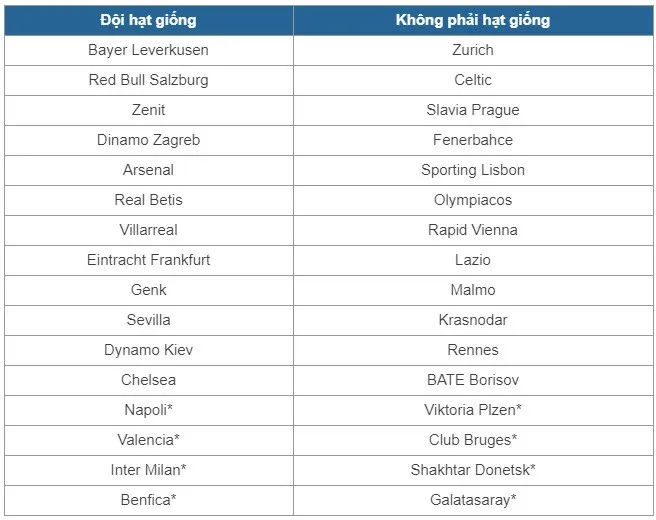 UEFA Europa League: Xác định 32 cái tên góp mặt ở vòng đấu loại trực tiếp - Ảnh 1. UEFA Europa League: Xác định 32 cái tên góp mặt ở vòng đấu loại trực tiếp - Ảnh 1.