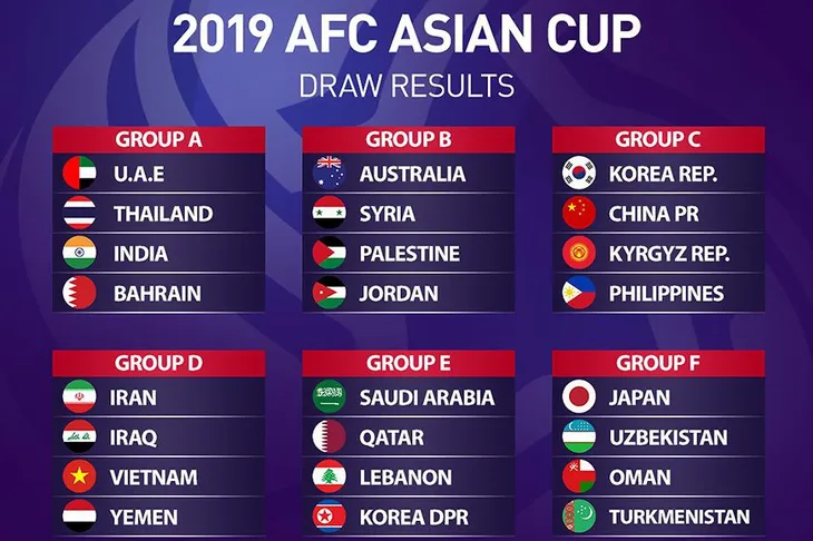 Asian Cup 2019: Lịch thi đấu ĐT Việt Nam và các trận đấu vòng bảng - Ảnh 1. Asian Cup 2019: Lịch thi đấu ĐT Việt Nam và các trận đấu vòng bảng - Ảnh 1.