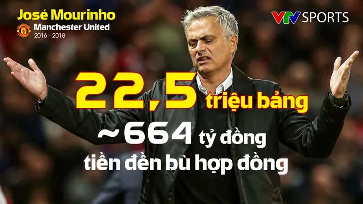 Những con số thống kê của José Mourinho tại Manchester United - Ảnh 2. Những con số thống kê của José Mourinho tại Manchester United - Ảnh 2.