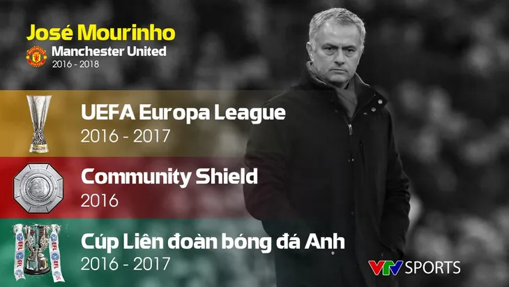 Những con số thống kê của José Mourinho tại Manchester United - Ảnh 1. Những con số thống kê của José Mourinho tại Manchester United - Ảnh 1.