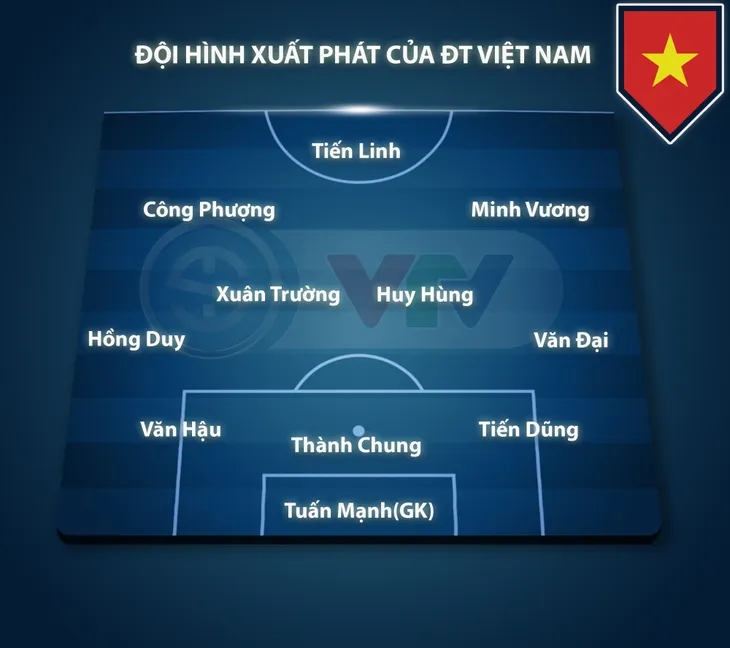 CHÍNH THỨC: Đội hình xuất phát ĐT Việt Nam gặp ĐT CHDCND Triều Tiên - Ảnh 1. CHÍNH THỨC: Đội hình xuất phát ĐT Việt Nam gặp ĐT CHDCND Triều Tiên - Ảnh 1.