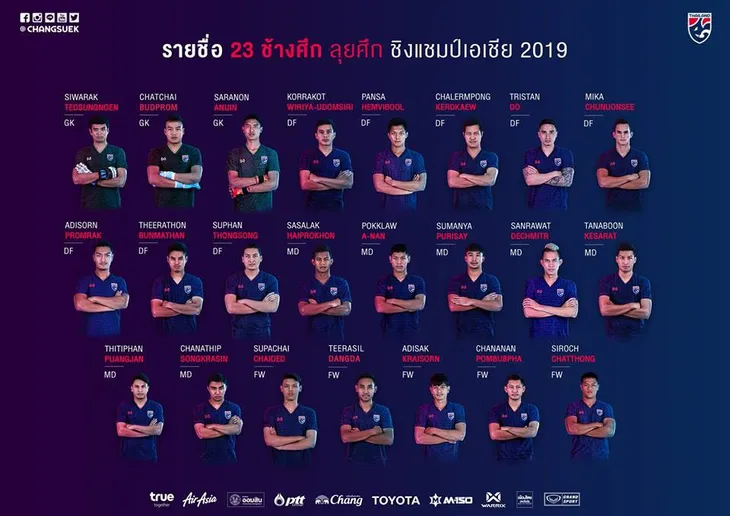 CHÍNH THỨC: ĐT Thái Lan chốt danh sách dự Asian Cup 2019 - Ảnh 1. CHÍNH THỨC: ĐT Thái Lan chốt danh sách dự Asian Cup 2019 - Ảnh 1.
