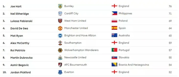 Asian Cup 2019: Neil Etheridge chỉ có thể thi đấu 1 trận cho ĐT Philippines - Ảnh 1. Asian Cup 2019: Neil Etheridge chỉ có thể thi đấu 1 trận cho ĐT Philippines - Ảnh 1.