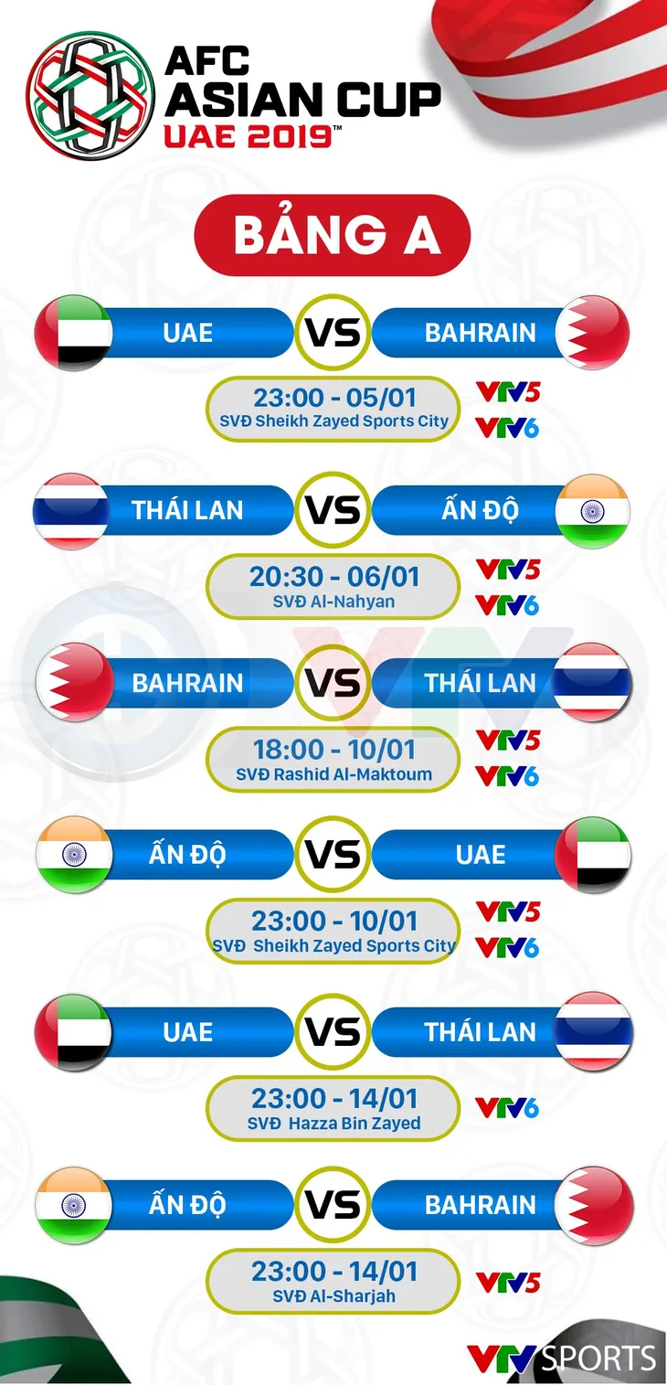 CHÍNH THỨC: Lịch tường thuật trực tiếp của ĐT Việt Nam và vòng bảng Asian Cup 2019 - Ảnh 2. CHÍNH THỨC: Lịch tường thuật trực tiếp của ĐT Việt Nam và vòng bảng Asian Cup 2019 - Ảnh 2.