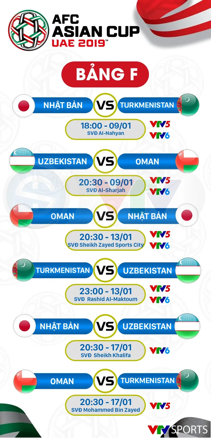 CHÍNH THỨC: Lịch tường thuật trực tiếp của ĐT Việt Nam và vòng bảng Asian Cup 2019 - Ảnh 7. CHÍNH THỨC: Lịch tường thuật trực tiếp của ĐT Việt Nam và vòng bảng Asian Cup 2019 - Ảnh 7.