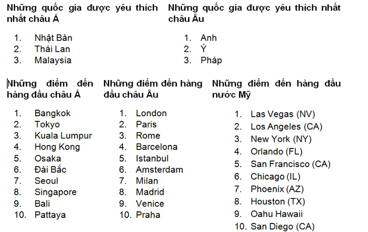 TP.HCM: Điểm đến số 1 của du khách Việt trong năm 2018 - Ảnh 3. TP.HCM: Điểm đến số 1 của du khách Việt trong năm 2018 - Ảnh 3.