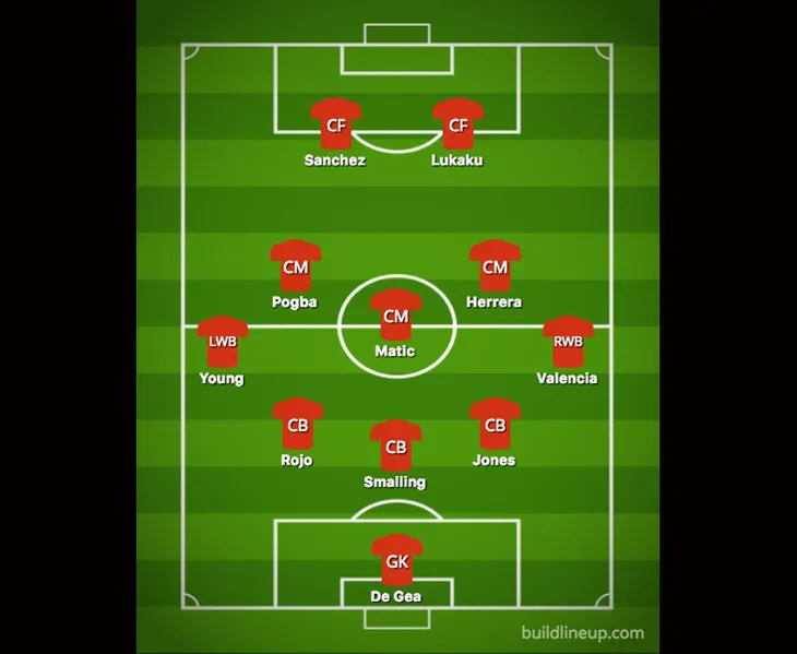Man Utd biến hóa khó lường ra sao khi có Alexis Sanchez? - Ảnh 7.