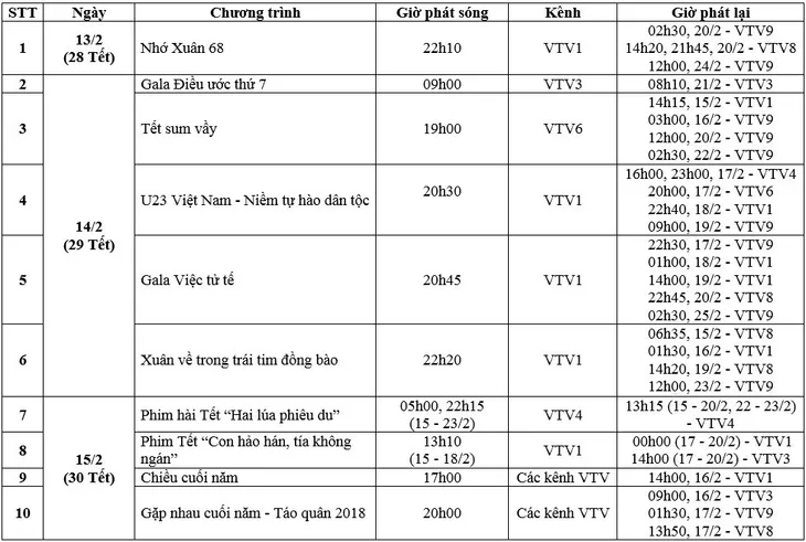 Xem gì Tết Nguyên đán Mậu Tuất trên VTV? - Ảnh 1. Xem gì Tết Nguyên đán Mậu Tuất trên VTV? - Ảnh 1.
