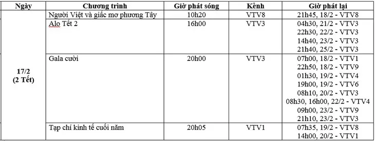 Gala cười 2018 - Điểm nhấn ngày mùng 2 Tết Mậu Tuất trên sóng VTV - Ảnh 2.