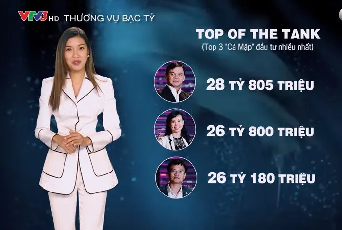 116,6 tỷ đồng rót cho 22 dự án khởi nghiệp trong Shark Tank Việt Nam mùa 1 - Ảnh 1. 116,6 tỷ đồng rót cho 22 dự án khởi nghiệp trong Shark Tank Việt Nam mùa 1 - Ảnh 1.