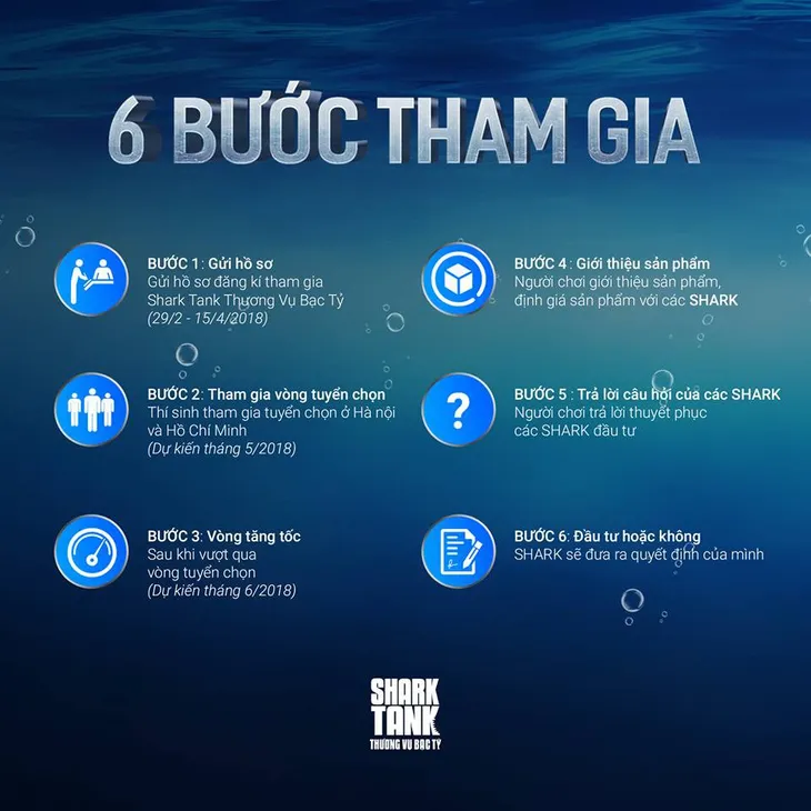 Gần 1.000 hồ sư đăng ký Shark Tank Việt Nam mùa 2 sau hai tuần - Ảnh 1. Gần 1.000 hồ sư đăng ký Shark Tank Việt Nam mùa 2 sau hai tuần - Ảnh 1.