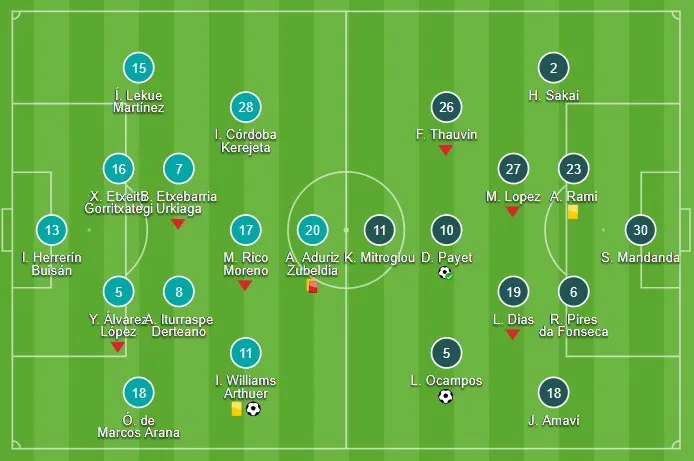 Europa League: Athletic Bilbao 1 - 2 Marseille - Ảnh 1.