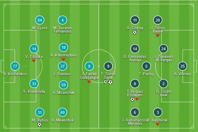 Lokomotiv Moscow 1 - 5 Atletico Madrid - Ảnh 1.
