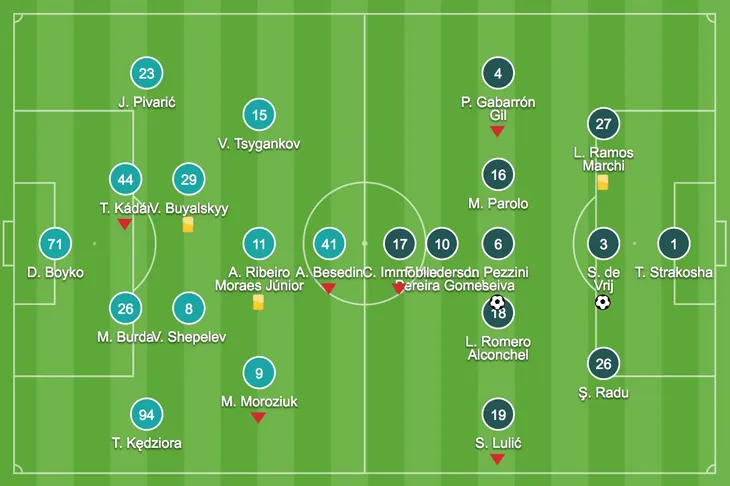Europa League: Dynamo Kyiv 0 - 2 Lazio  - Ảnh 1.