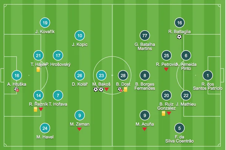 Europa League: Viktoria Plzen 2 - 1 Sporting CP - Ảnh 1.
