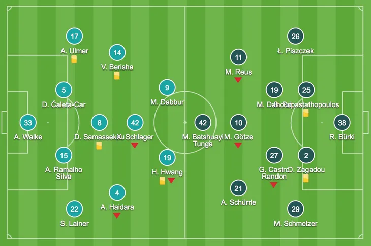 Europa League: Salzburg 0 - 0 Borussia Dortmund - Ảnh 1.