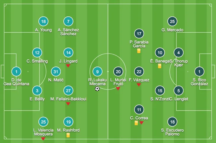 Champions League 2018: Manchester United 1 - 2 Sevilla - Ảnh 1.