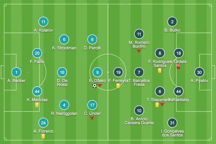 Champions League 2018: Roma 1 - 0 Shakhtar Donetsk - Ảnh 1.