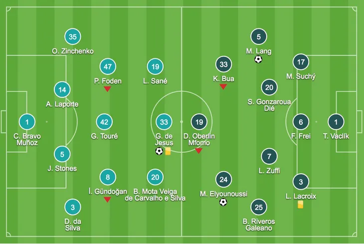 Champions League 2018: Manchester City 1 - 2 Basel - Ảnh 1.