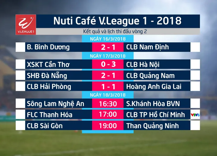 Lịch thi đấu Nuti Café V.League 2018 ngày 18/3: Tâm điểm FLC Thanh Hóa - CLB TP HCM - Ảnh 2. Lịch thi đấu Nuti Café V.League 2018 ngày 18/3: Tâm điểm FLC Thanh Hóa - CLB TP HCM - Ảnh 2.