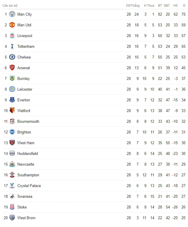 Lịch trực tiếp bóng đá Ngoại hạng Anh vòng 29: Nóng bỏng đại chiến Man City – Chelsea - Ảnh 2. Lịch trực tiếp bóng đá Ngoại hạng Anh vòng 29: Nóng bỏng đại chiến Man City – Chelsea - Ảnh 2.