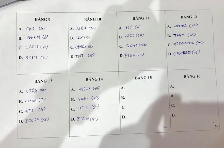 Robocon Việt Nam 2018: Kết quả bốc thăm vòng loại khu vực phía Bắc - Ảnh 2. Robocon Việt Nam 2018: Kết quả bốc thăm vòng loại khu vực phía Bắc - Ảnh 2.