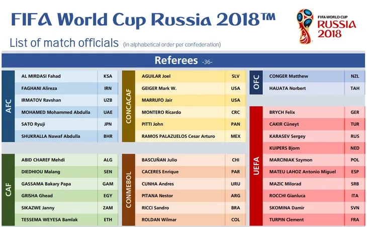 Trọng tài Anh vắng bóng ở World Cup sau 80 năm - Ảnh 1. Trọng tài Anh vắng bóng ở World Cup sau 80 năm - Ảnh 1.