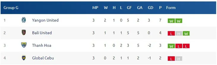 VIDEO Tổng hợp trận đấu: Bali United 3-1 FLC Thanh Hóa - Ảnh 1. VIDEO Tổng hợp trận đấu: Bali United 3-1 FLC Thanh Hóa - Ảnh 1.