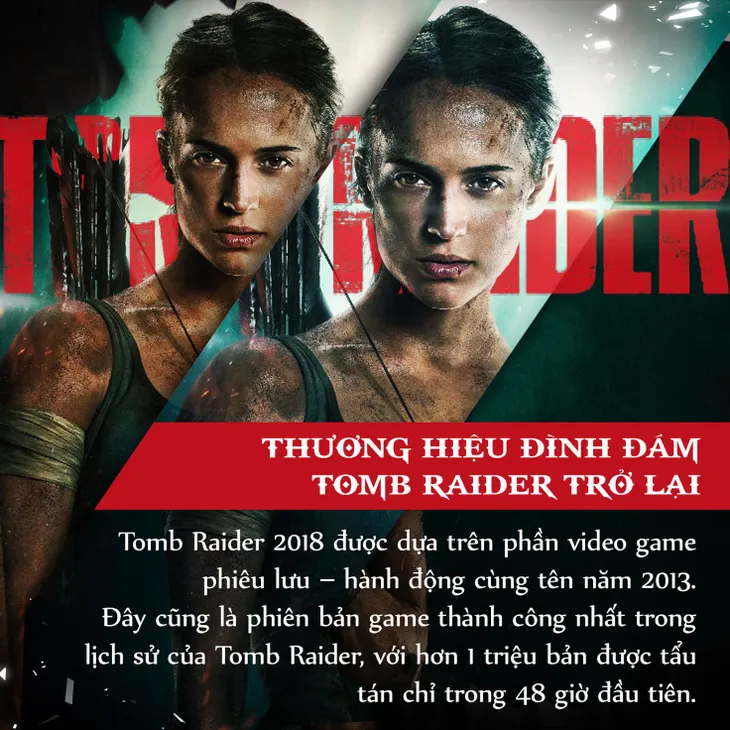 4 lí do tín đồ điện ảnh đang phát cuồng vì bom tấn Tomb Raider 2018 - Ảnh 1. 4 lí do tín đồ điện ảnh đang phát cuồng vì bom tấn Tomb Raider 2018 - Ảnh 1.