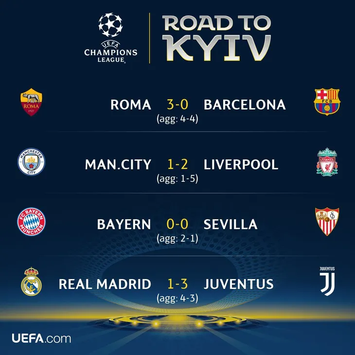 Ngày mai (13/4), Bốc thăm bán kết Champions League: AS Roma, Liverpool, Real Madrid và Bayern Munich - Ảnh 1. Ngày mai (13/4), Bốc thăm bán kết Champions League: AS Roma, Liverpool, Real Madrid và Bayern Munich - Ảnh 1.