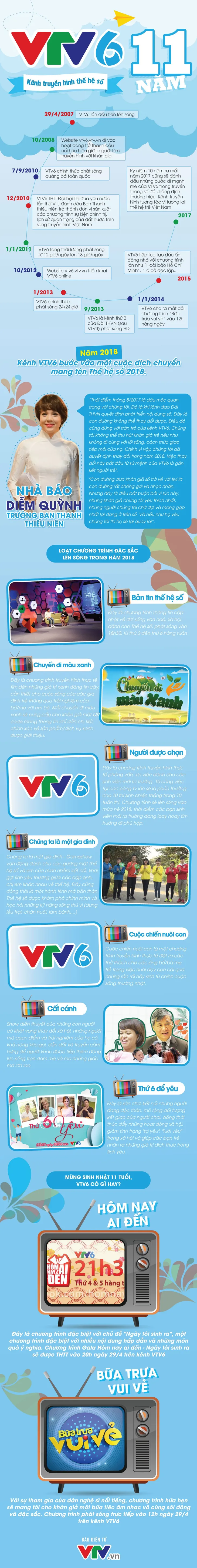 INFOGRAPHIC: VTV6 - 11 năm kết nối - Ảnh 1. INFOGRAPHIC: VTV6 - 11 năm kết nối - Ảnh 1.