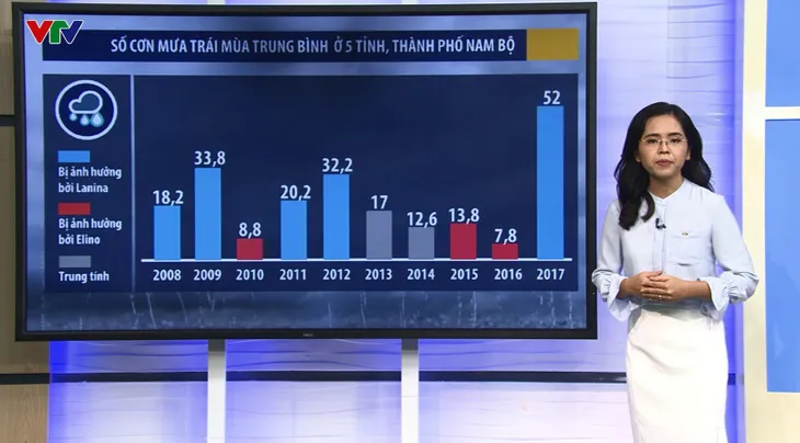 Vì sao bản tin Dự báo thời tiết dài hạn hấp dẫn khán giả? - Ảnh 1. Vì sao bản tin Dự báo thời tiết dài hạn hấp dẫn khán giả? - Ảnh 1.