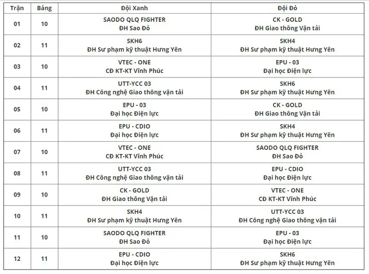 Robocon Việt Nam 2018: Cập nhật lịch thi đấu vòng loại II phía Bắc - Ảnh 4. Robocon Việt Nam 2018: Cập nhật lịch thi đấu vòng loại II phía Bắc - Ảnh 4.
