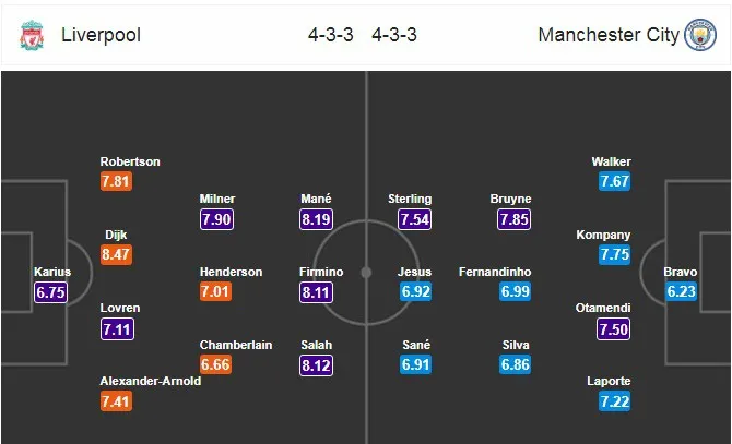 Thông tin trước trận đấu: Liverpool - Manchester City (01h45 ngày 05/4) - Ảnh 4. Thông tin trước trận đấu: Liverpool - Manchester City (01h45 ngày 05/4) - Ảnh 4.