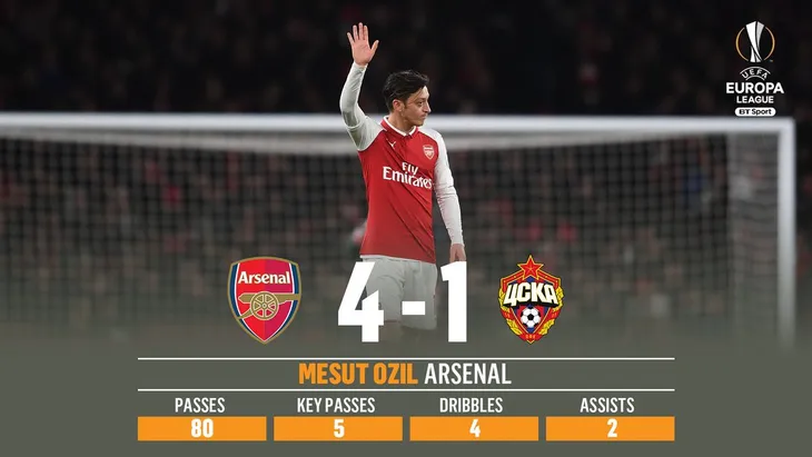 Những thống kê ấn tượng sau lượt đi tứ kết Europa League: Vua kiến tạo Ozil - Ảnh 2. Những thống kê ấn tượng sau lượt đi tứ kết Europa League: Vua kiến tạo Ozil - Ảnh 2.