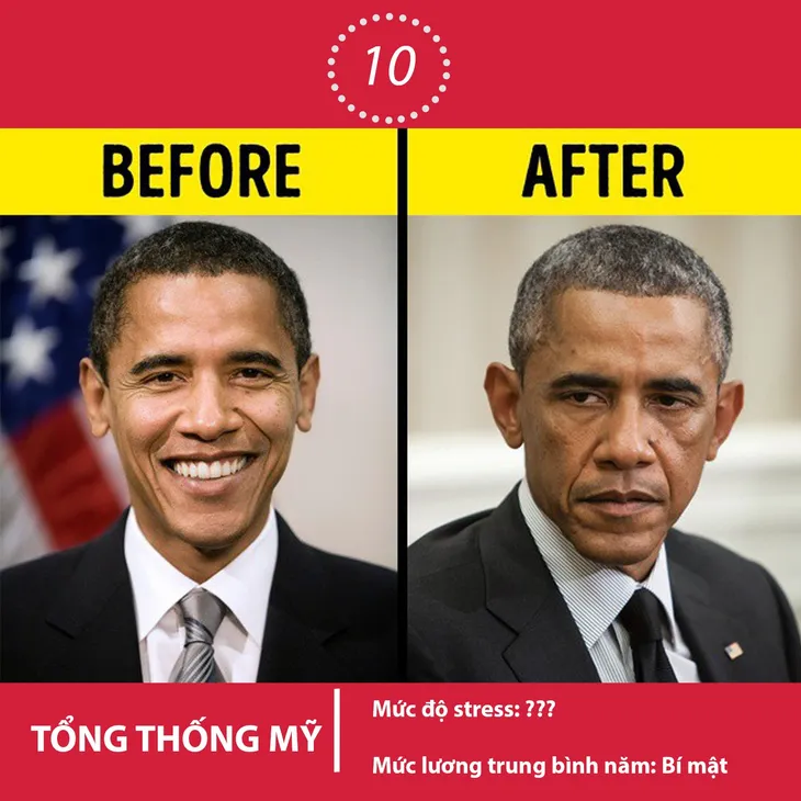 Top 10 công việc áp lực nhất thế giới mà bạn không ngờ tới - Ảnh 10. Top 10 công việc áp lực nhất thế giới mà bạn không ngờ tới - Ảnh 10.