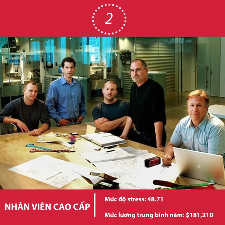 Top 10 công việc áp lực nhất thế giới mà bạn không ngờ tới - Ảnh 2. Top 10 công việc áp lực nhất thế giới mà bạn không ngờ tới - Ảnh 2.