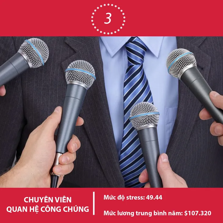 Top 10 công việc áp lực nhất thế giới mà bạn không ngờ tới - Ảnh 3. Top 10 công việc áp lực nhất thế giới mà bạn không ngờ tới - Ảnh 3.