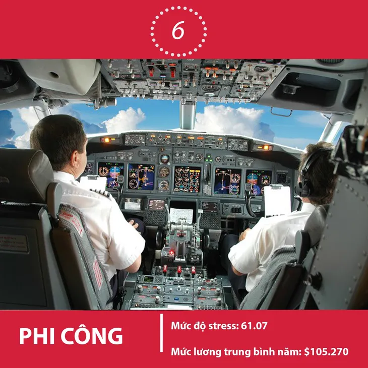Top 10 công việc áp lực nhất thế giới mà bạn không ngờ tới - Ảnh 6. Top 10 công việc áp lực nhất thế giới mà bạn không ngờ tới - Ảnh 6.