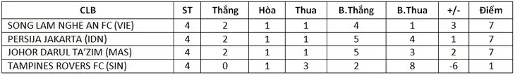 AFC Cup 2018: Quế Ngọc Hải và đồng đội quyết chiến thắng tặng NHM của SLNA - Ảnh 3.