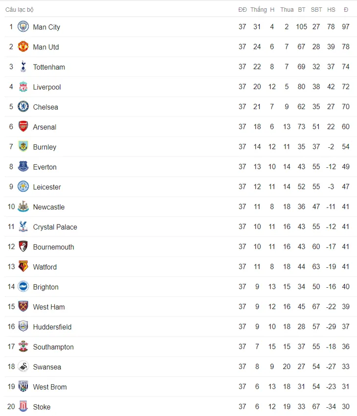 Lịch trực tiếp bóng đá vòng cuối Ngoại hạng Anh: Liverpool, Chelsea đua tranh kịch tính - Ảnh 2. Lịch trực tiếp bóng đá vòng cuối Ngoại hạng Anh: Liverpool, Chelsea đua tranh kịch tính - Ảnh 2.