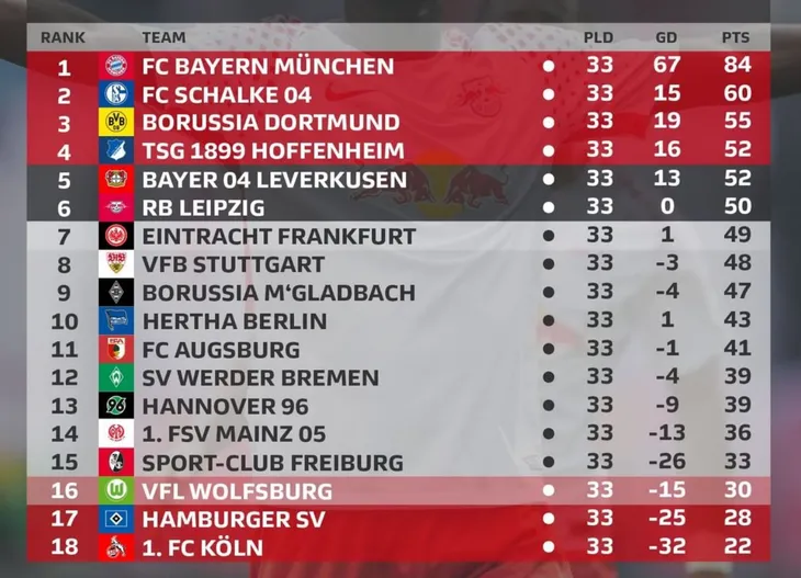 Ngày cuối Bundesliga 2017/18: Điều gì sẽ xảy ra? - Ảnh 1. Ngày cuối Bundesliga 2017/18: Điều gì sẽ xảy ra? - Ảnh 1.